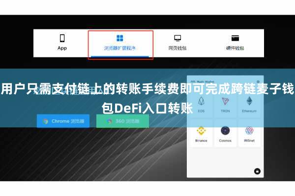 用户只需支付链上的转账手续费即可完成跨链麦子钱包DeFi入口转账